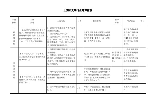 上海市文明行业考评标准