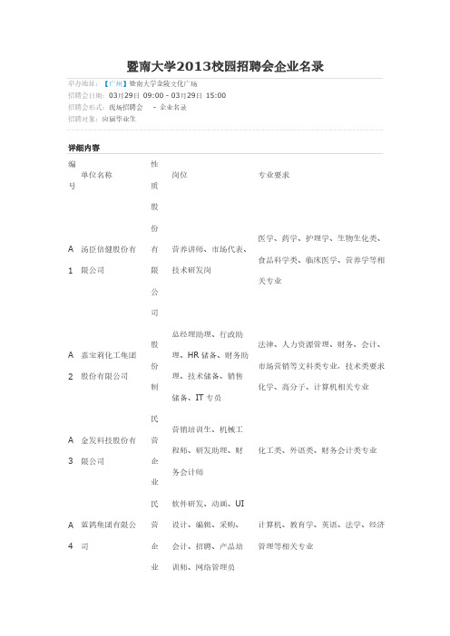 【免费下载】暨南大学校园招聘会企业名录