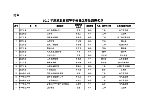 2010年度湖北省高等学校省级精品课程名单