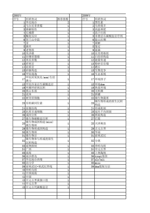 【国家自然科学基金】_微生物席_基金支持热词逐年推荐_【万方软件创新助手】_20140801