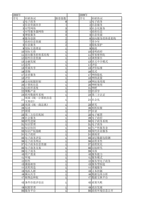 【国家社会科学基金】_电子服务_基金支持热词逐年推荐_【万方软件创新助手】_20140804