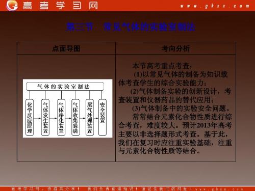 2013届高三化学一轮复习课件：12.3常见气体的实验室制法(人教版)
