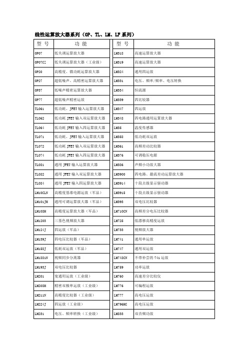各种运放的特点