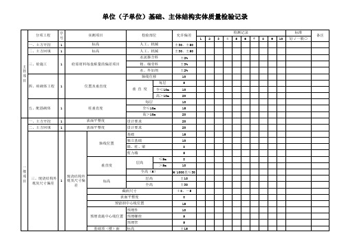 主体验收打分表