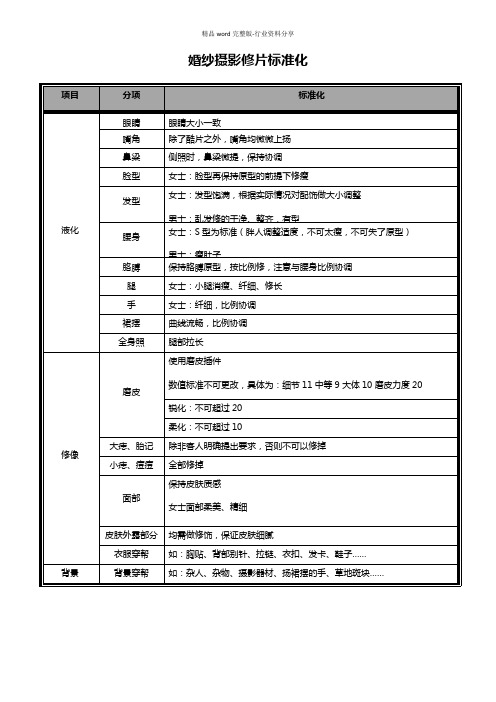 婚纱摄影修片标准化