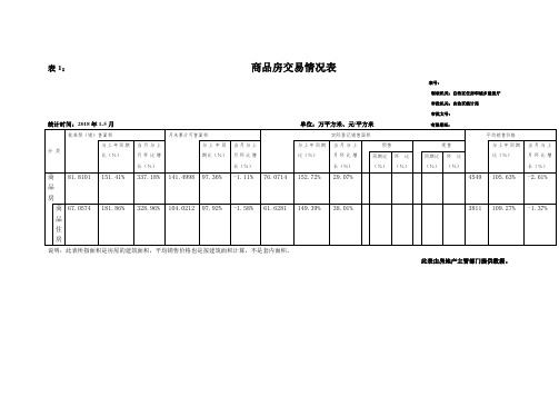 商品房交易情况表