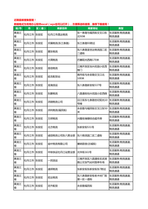 2020新版黑龙江省牡丹江市物流工商企业公司商家名录名单黄页联系方式大全267家