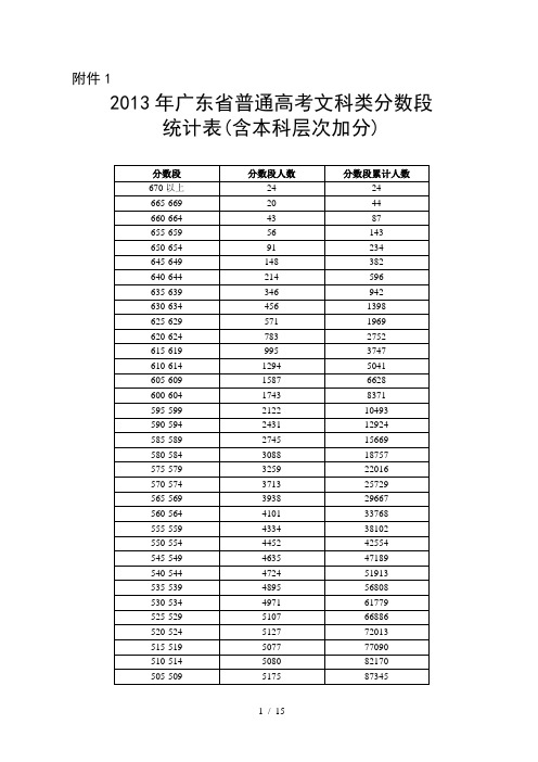 广东普通高考文理科类分数段