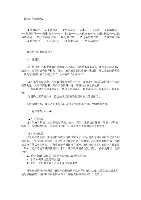 装修流程示意图