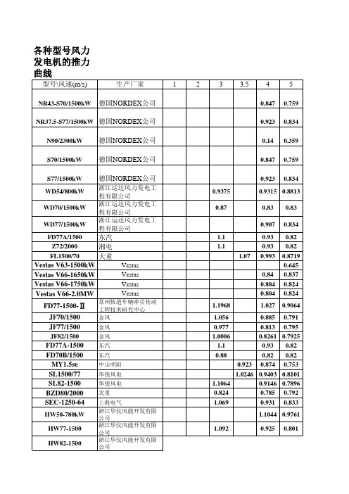 主流风力发电机技术参数