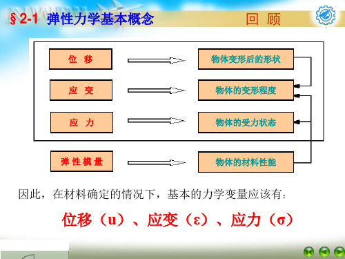 弹性力学平面应力平面应变问题  ppt课件