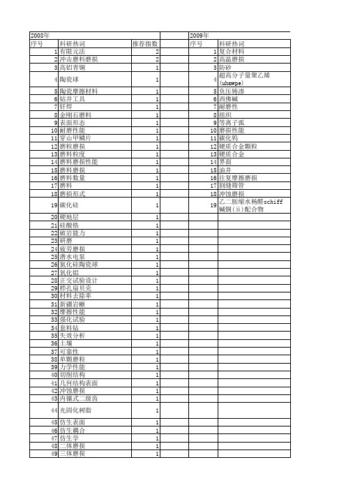 【国家自然科学基金】_磨料磨损_基金支持热词逐年推荐_【万方软件创新助手】_20140731