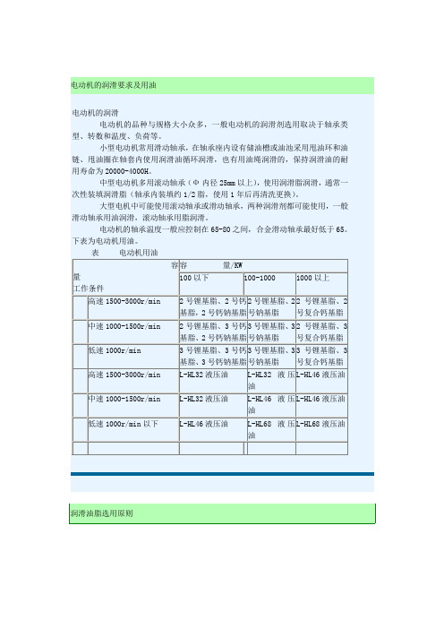 各类电动机的润滑要求及用油