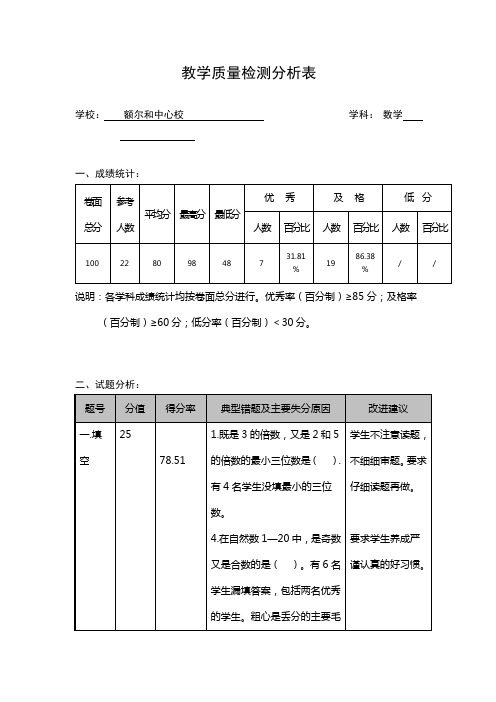 五年级下期中教学质量检测分析表