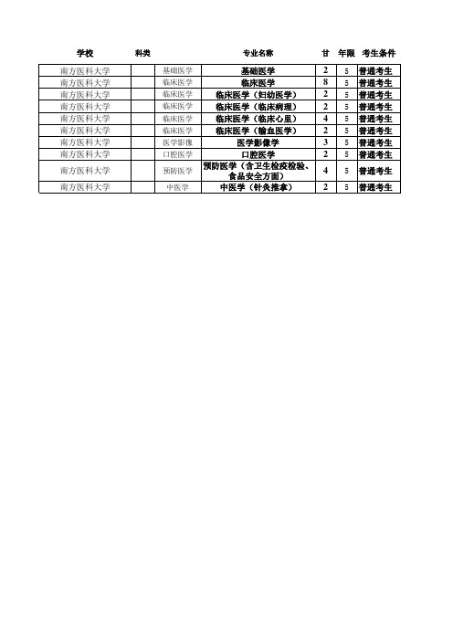 2012年重点院校甘肃省招生计划