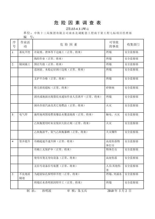 危 险 因 素 调 查 表