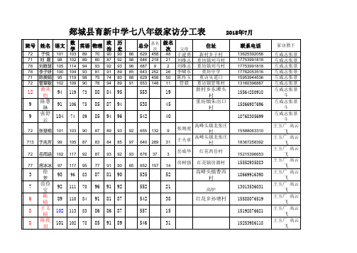 郯城县育新中学七八年级家访分工表
