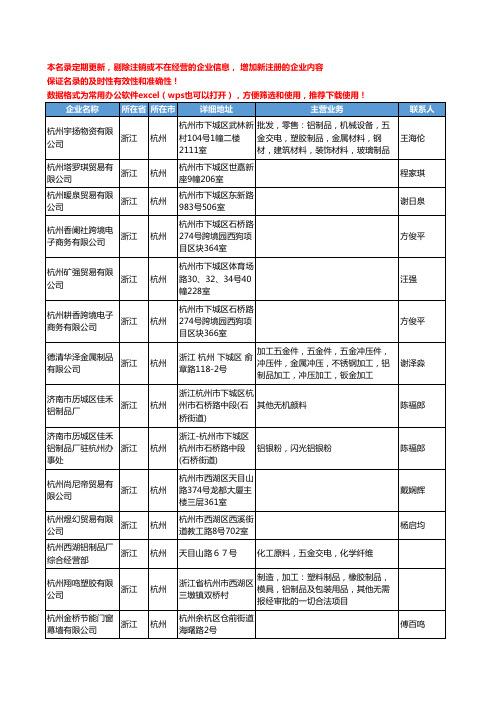 2020新版浙江省杭州铝制品工商企业公司名录名单黄页联系方式大全94家