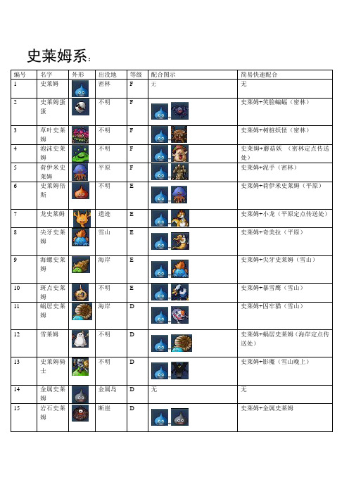 勇者斗恶龙怪兽篇JOKER2_中文版全怪兽详细合成资料