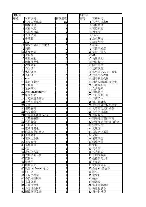 【国家自然科学基金】_电容成像_基金支持热词逐年推荐_【万方软件创新助手】_20140802