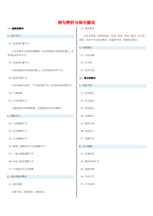 语文---病句辨析与病句修改