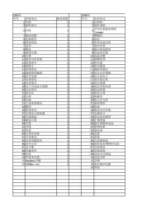 【国家自然科学基金】_电压损失_基金支持热词逐年推荐_【万方软件创新助手】_20140802