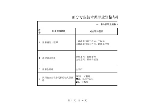 执业资格与职称的对应关系