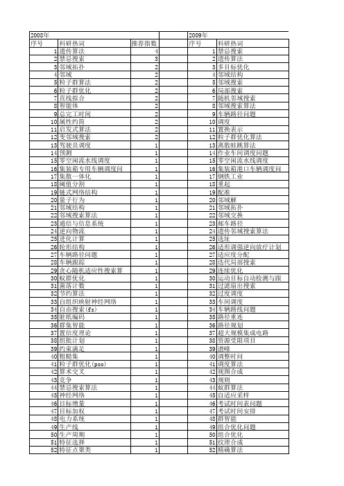 【国家自然科学基金】_邻域搜索算法_基金支持热词逐年推荐_【万方软件创新助手】_20140803