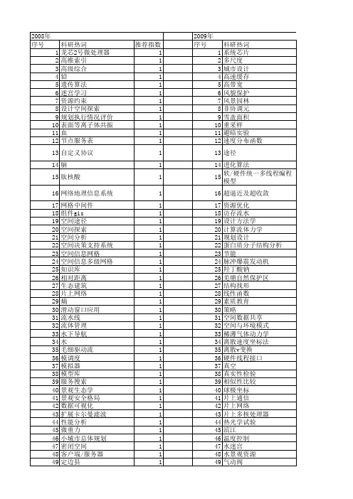 【国家自然科学基金】_设计空间探索_基金支持热词逐年推荐_【万方软件创新助手】_20140730