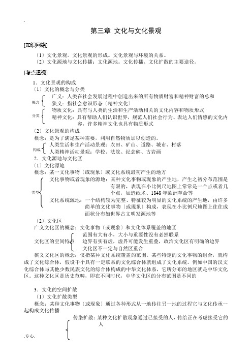 人教版高中地理选修1第三章 文化与文化景观