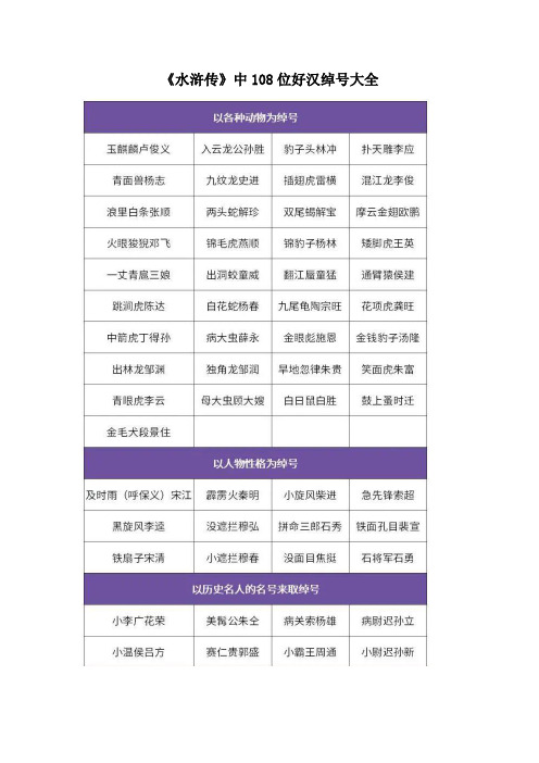 《水浒传》中108位好汉绰号大全