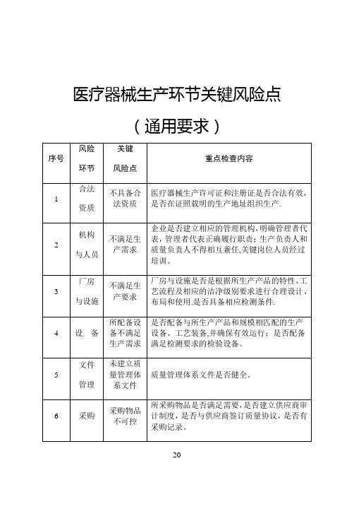 医疗器械生产环节关键风险点