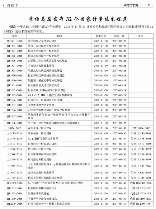 质检总局发布32个国家计量技术规范