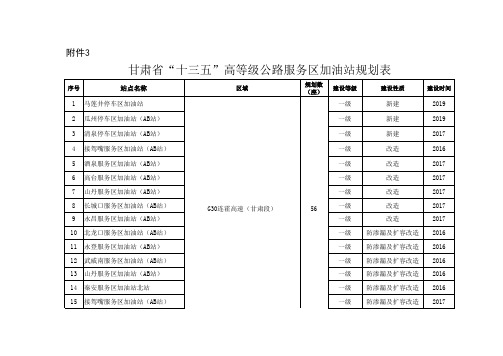 甘政办发16年207号表3