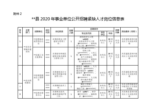 XX县2020年事业单位公开招聘紧缺人才岗位信息表【模板】