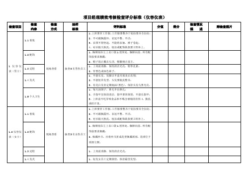 项目经理绩效考核检查评分标准(仪容仪表)