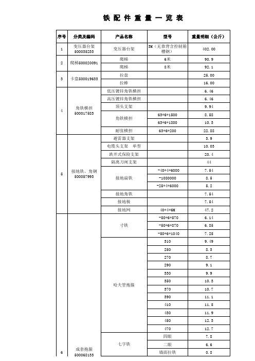 铁配件重量一览表