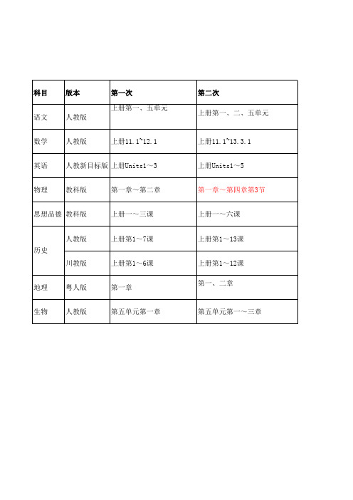 15届义教联考卷进度表(2014)