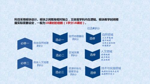 2020年地理高考复习备考策略二