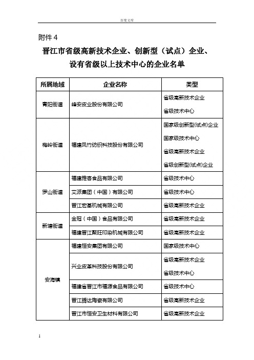 晋江市省级高新技术企业