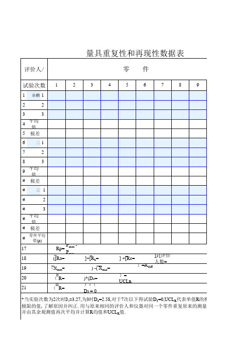 标准MSA表格