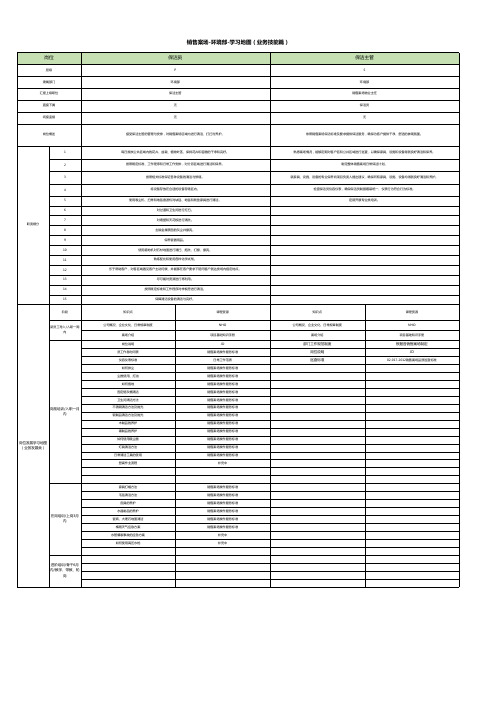 销售案场学习地图(业务技能类)环境部