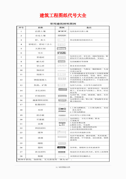 建筑工程图纸代号大全