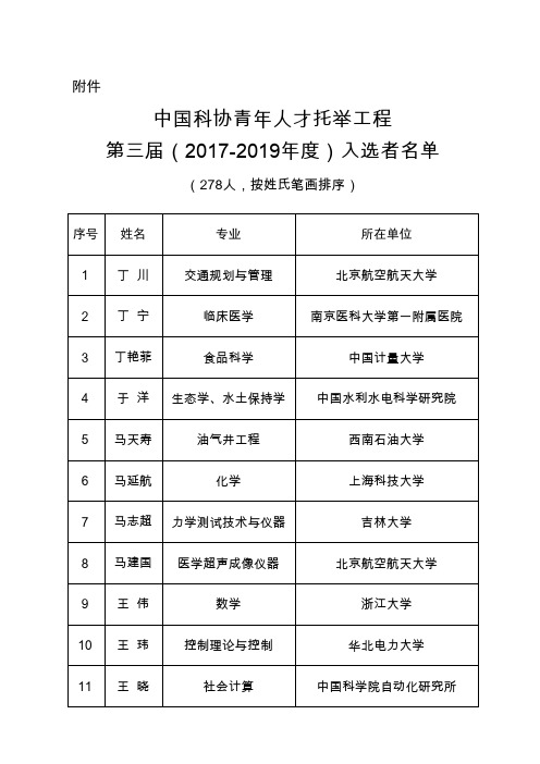 中国科协青年人才托举工程第三届