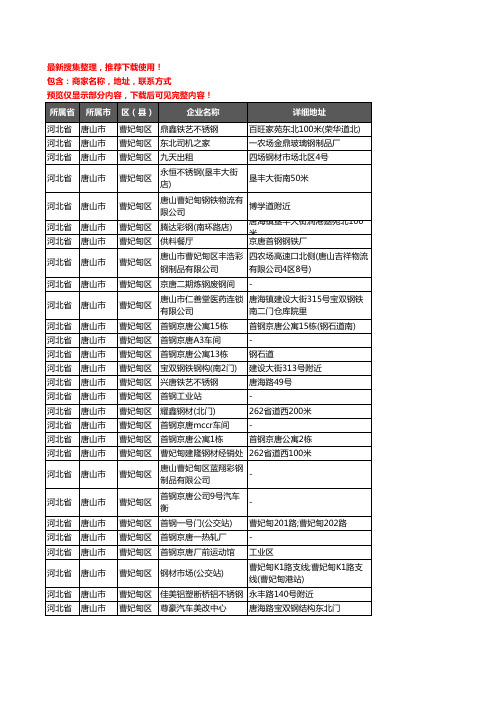 新版河北省唐山市曹妃甸区钢材企业公司商家户名录单联系方式地址大全223家