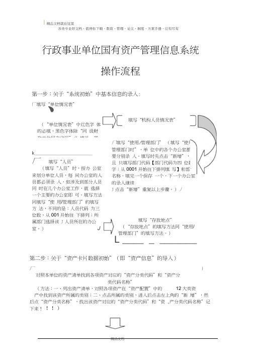 行政事业单位国有资产管理信息系统操作流程更新