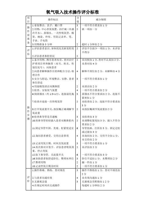 吸氧技术操作评分标准