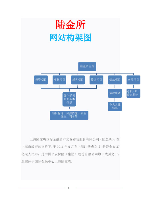 陆金所介绍