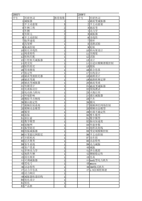 【国家自然科学基金】_减振器_基金支持热词逐年推荐_【万方软件创新助手】_20140730