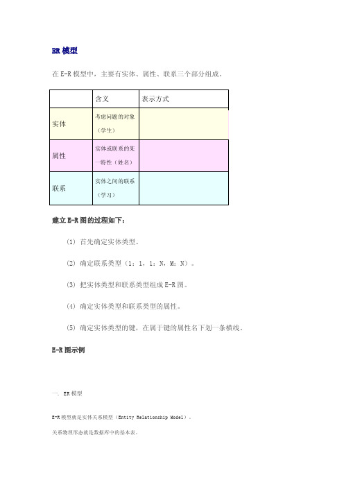 ER模型——精选推荐